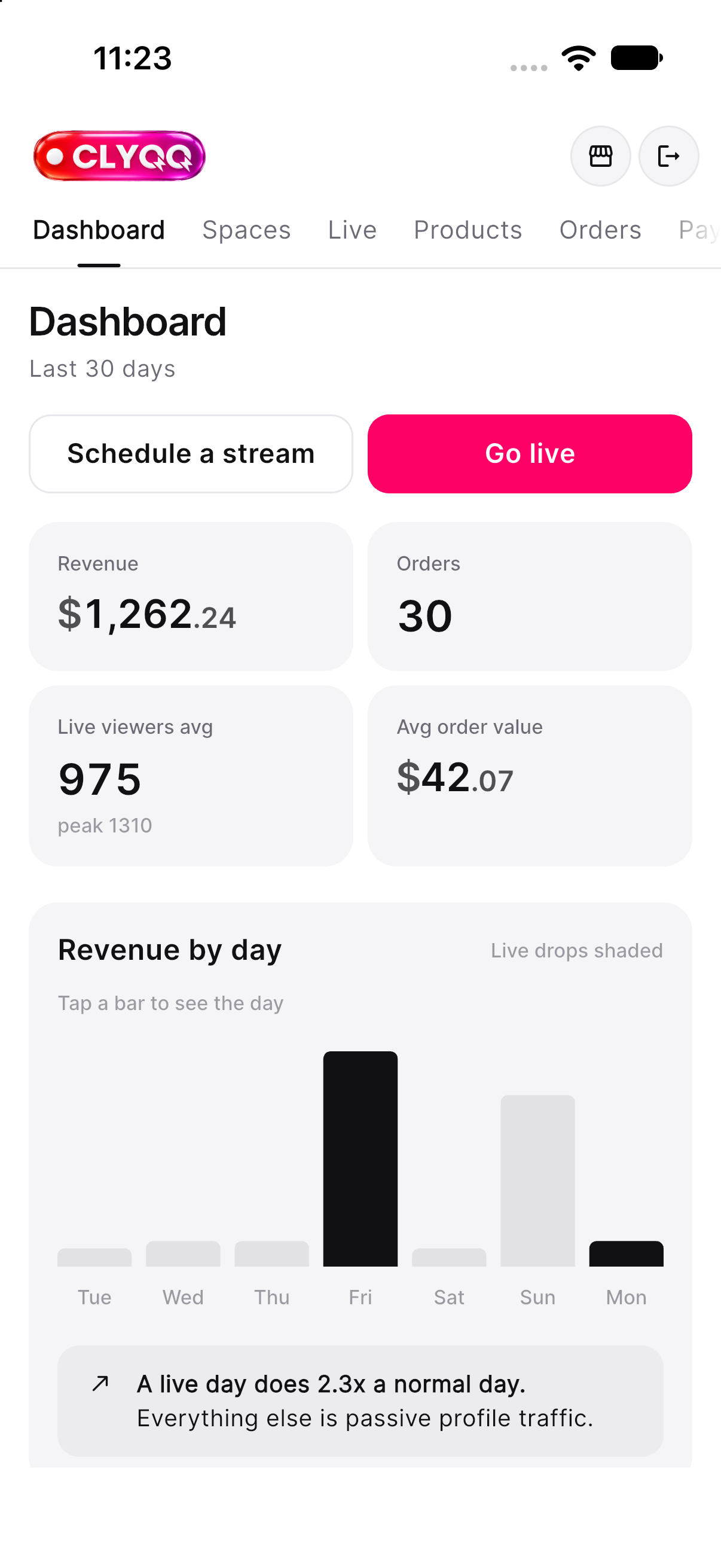 Creator dashboard